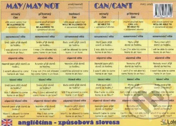 Chytré karty: Angličtina - Způsobová slovesa