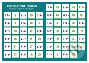 Pexeso: Matematika - Násobení v oboru malé násobilky - hra z kategorie Vzdělávací hry