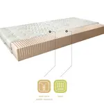 Matrace Milano Rozměr: 80 x 200 cm, Potah: Potah Aloevera