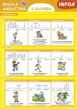 Rychlá angličtina 3. slovesa - Martina Kutalová - kniha z kategorie Jazykové učebnice a slovníky