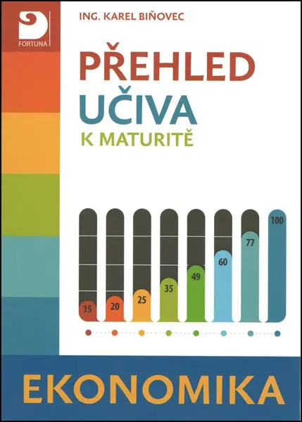 Přehled učiva k maturitě Ekonomika