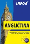 Angličtina (Přehledná gramatika)