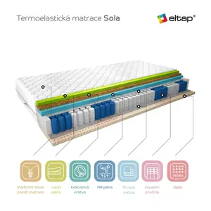 Matrace Sola Rozměr: 90 x 200 cm, Potah: Medicott Silver