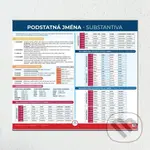 Podstatná jména - Nástěnná mapa do třídy,Podstatná jména - Nástěnná mapa do třídy