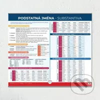 Podstatná jména - Nástěnná mapa do třídy