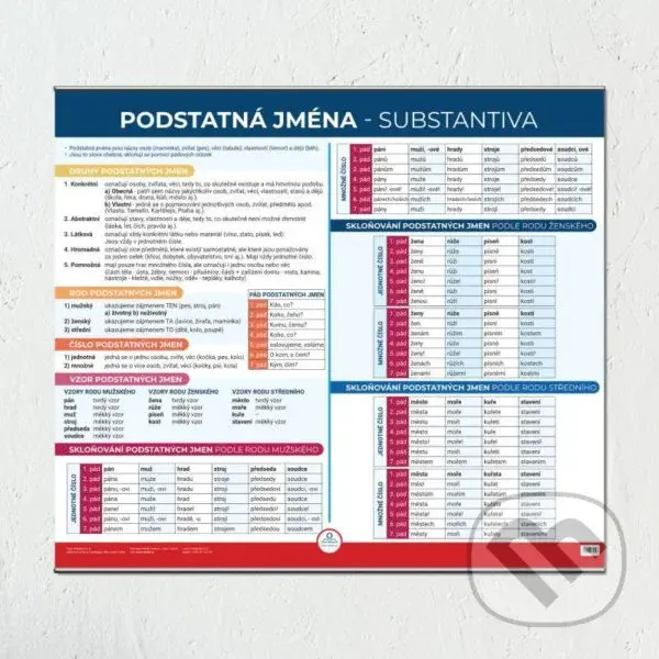 Podstatná jména - Nástěnná mapa do třídy,Podstatná jména - Nástěnná mapa do třídy