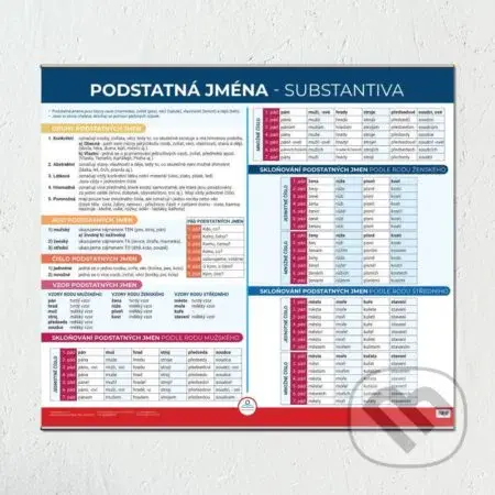 Podstatná jména - Nástěnná mapa do třídy