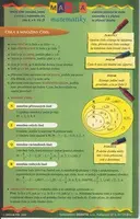 Mapka matematiky - Petra Červinková