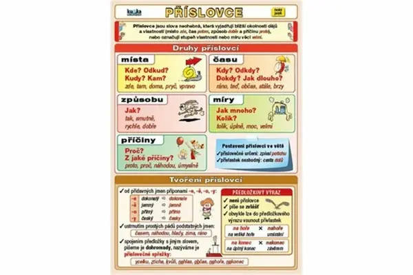 Příslovce - Petr Kupka