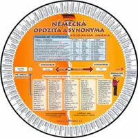 Německá opozita a jejich synonyma