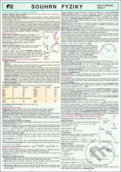 Souhrn fyziky pro strední školy - Pavel Leischner - kniha z kategorie Gymnázia