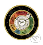 Nástenné hodiny Wizarding World: Emergency