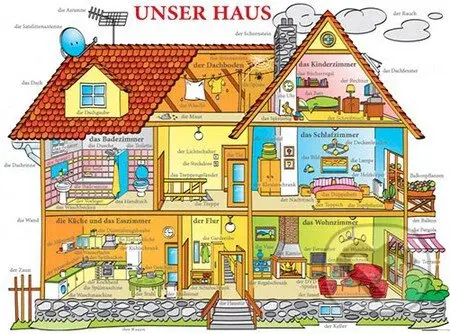 Unser Haus - kniha z kategorie Jazykové učebnice a slovníky