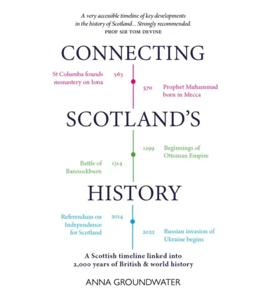 Connecting Scotland's History - Anna Groundwater