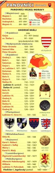 Záložka - Panovníci Slovenska