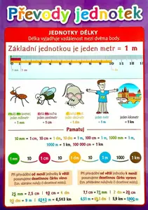 Převody jednotek - Pomůcka pro školáky