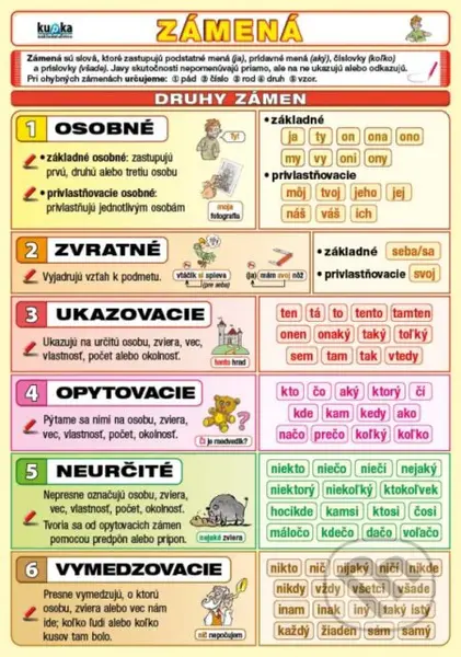 Zámená - Petr Kupka - kniha z kategorie Učebnice a slovníky