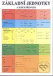 Základní jednotky a jejich převody (tabulka A4 - délka, čas, obsah, hmotnost, objem) - kniha z kategorie 2. stupeň