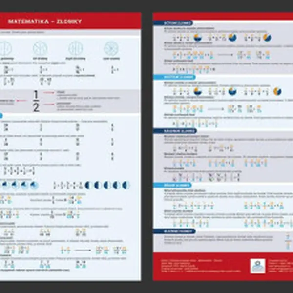 Matematika - Zlomky - Přehledová tabulka učiva - Jana Dolejšová