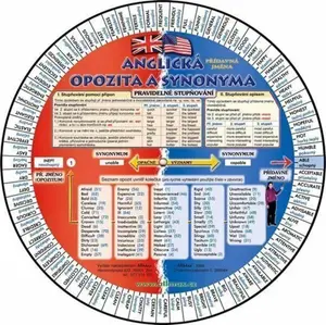 Anglická opozita a jejich synonyma