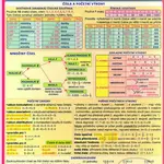 Přehled matematiky pro ZŠ - 2. vydání - Petr Kupka a kolektiv - kniha z kategorie 1. stupeň