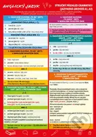 Anglický jazyk – Stručný přehled gramatiky (Jazyková úroveň A1, A2) - kniha z kategorie Jazykové učebnice a slovníky