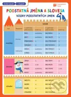 Přehledové tabulky ČJ: Slovesa a podstatná jména