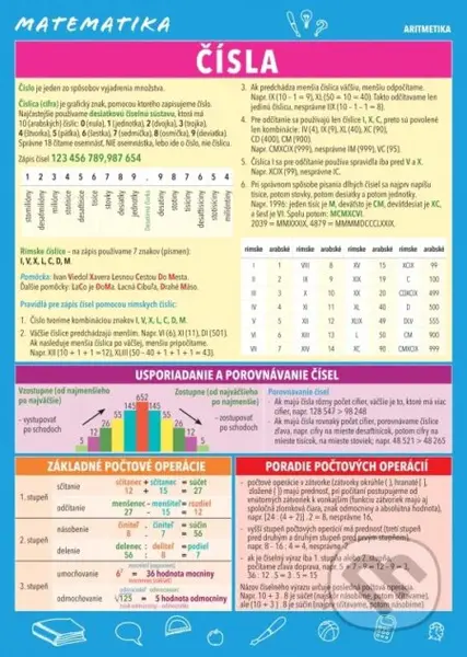 Matematika – Čísla - Monika Reiterová - kniha z kategorie Matematika