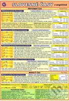 Slovesné časy v angličtině - Petr Kupka - kniha z kategorie Jazykové učebnice a slovníky