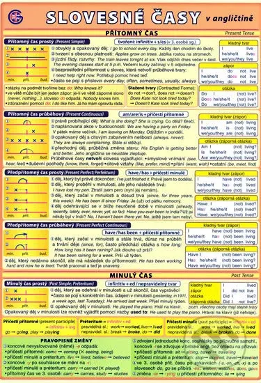 Slovesné časy v angličtině - Petr Kupka - kniha z kategorie Jazykové učebnice a slovníky