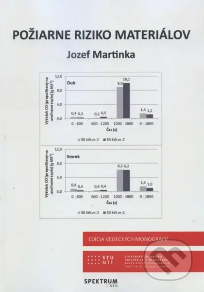 Požiarne riziko materiálov - Jozef Martinka - kniha z kategorie Vysoké školy