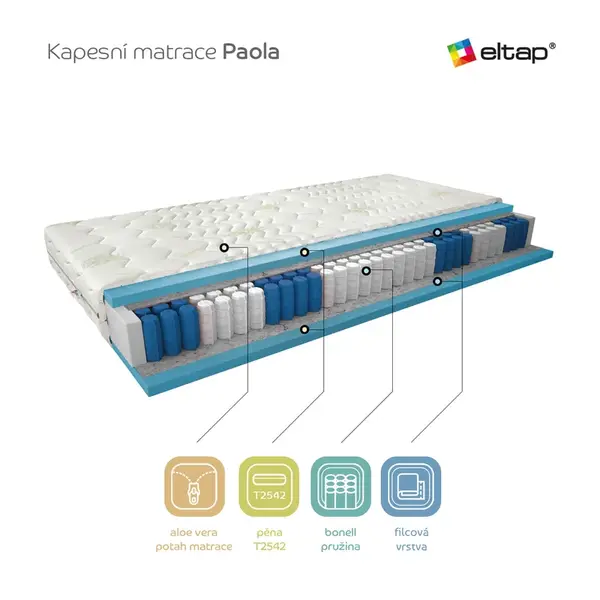 Matrace Paola Rozměr: 90 x 200 cm, Potah: Potah Aloevera