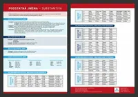 Podstatná jména - Přehledová tabulka učiva - Martin Staněk