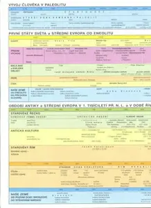 Pravěk a starověk - synchronní časové tabulky