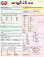 Angličtina: Stručný přehled gramatiky - kniha z kategorie Jazykové učebnice a slovníky