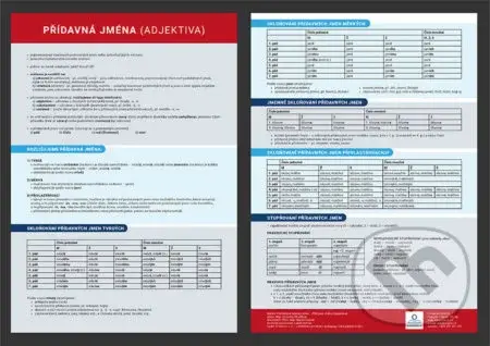 Přídavná jména (Přehledová tabulka učiva) - Veronika Štroblová - kniha z kategorie 1. stupeň