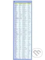 Záložka - Německá nepravidelná slovesa