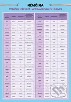 Němčina – Nepravidelná slovesa - Barbora Haupenthal - kniha z kategorie Jazykové učebnice a slovníky