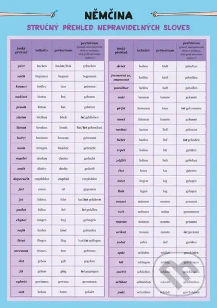 Němčina – Nepravidelná slovesa - Barbora Haupenthal - kniha z kategorie Jazykové učebnice a slovníky