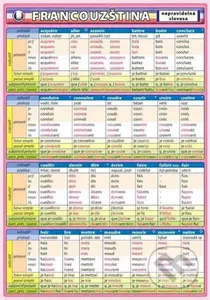 Francouzština - nepravidelná slovesa - Petr Kupka - kniha z kategorie Jazykové učebnice a slovníky