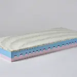 Matrace Panter Rozměr: 90 x200 cm