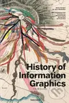 History of Infographics - Sandra Rendgen - kniha z kategorie Design
