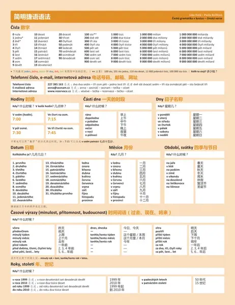 Česká gramatika v kostce