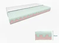Penový matrac PREMIUM 23 cm 90x200 cm Ochrana matraca: VRÁTANE chrániče matraca
