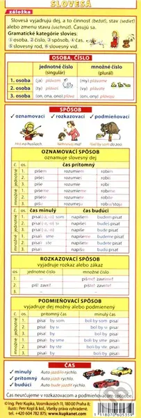 Záložka - Slovesá