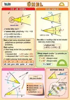 Úhel - Petr Kupka - kniha z kategorie 1. stupeň