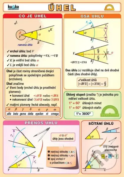Úhel - Petr Kupka - kniha z kategorie 1. stupeň