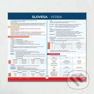 Slovesa - Nástěnná mapa do třídy