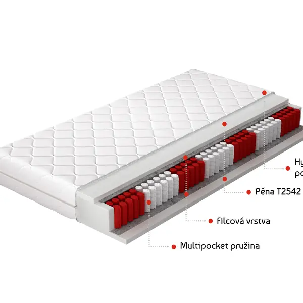 Matrace Apollo Rozměr: 80 x 200 cm, Potah: Hypoalergenní potah