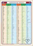Irregular Verbs,Irregular Verbs